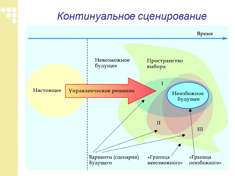 Континуальное сценирование